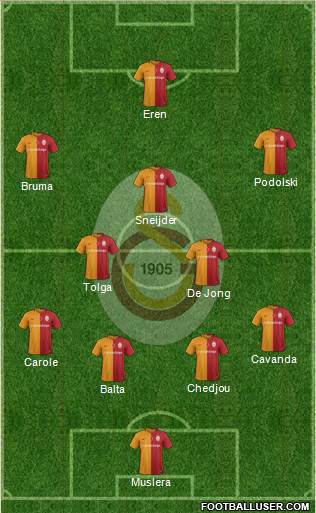 Galatasaray SK Formation 2016