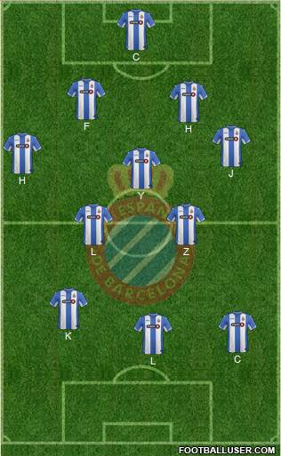 R.C.D. Espanyol de Barcelona S.A.D. Formation 2016