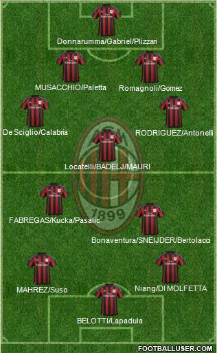 A.C. Milan Formation 2016