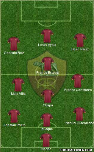 AS Roma Formation 2016