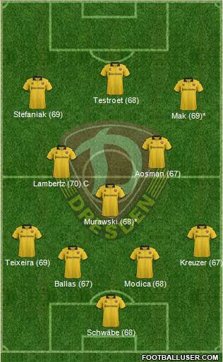SG Dynamo Dresden Formation 2016