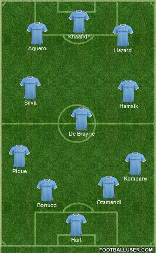 Manchester City Formation 2016