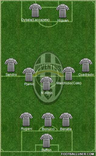 Juventus Formation 2016