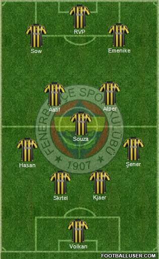 Fenerbahçe SK Formation 2016