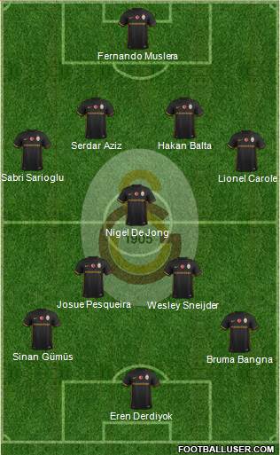 Galatasaray SK Formation 2016