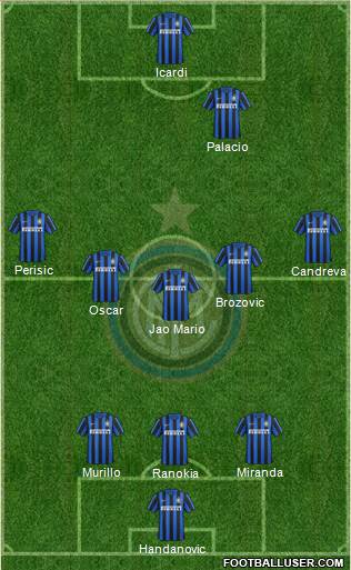 F.C. Internazionale Formation 2016