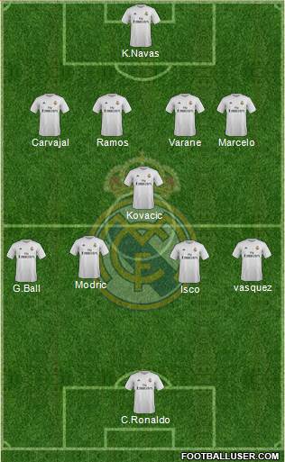Real Madrid C.F. Formation 2016