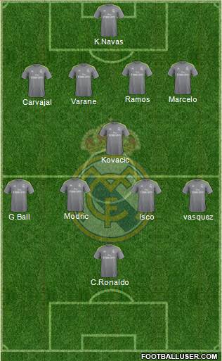 Real Madrid C.F. Formation 2016