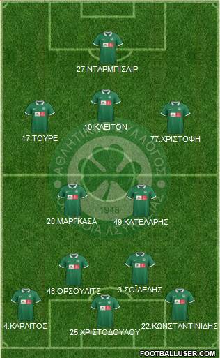 AS Omonoia Nicosia Formation 2016