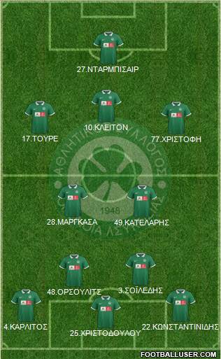 AS Omonoia Nicosia 4-2-3-1 football formation