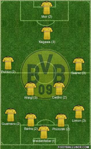 Borussia Dortmund Formation 2016