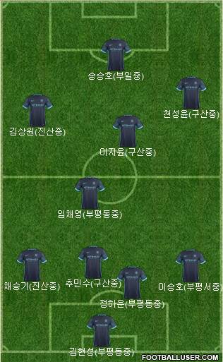 Manchester City Formation 2016
