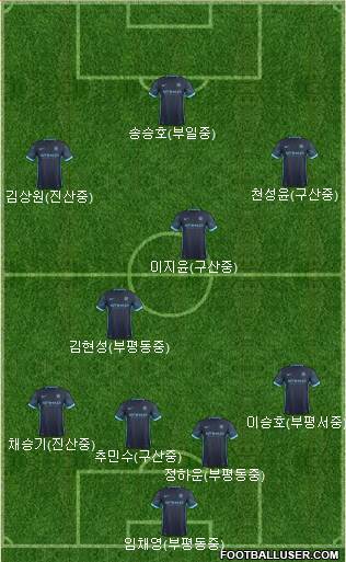Manchester City Formation 2016