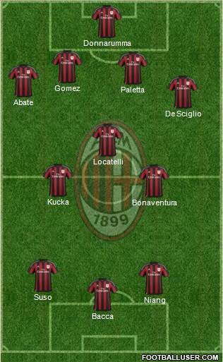 A.C. Milan Formation 2016
