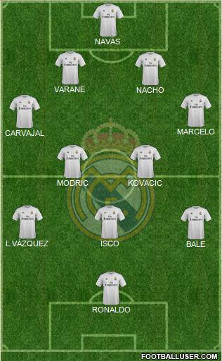 Real Madrid C.F. Formation 2016