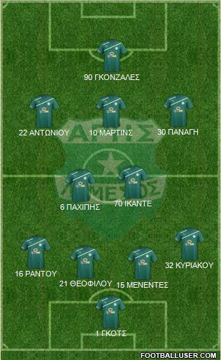 Aris Limassol Formation 2016