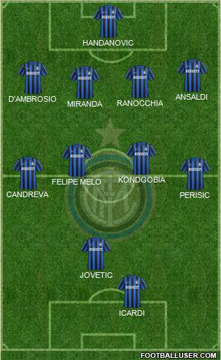 F.C. Internazionale Formation 2016