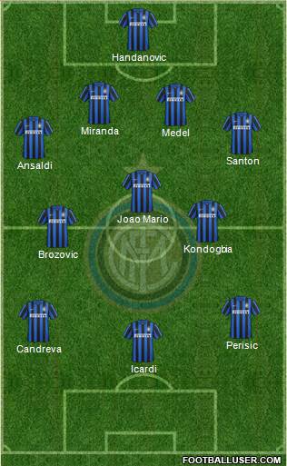 F.C. Internazionale Formation 2016