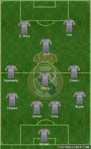 Real Madrid C.F. Formation 2016