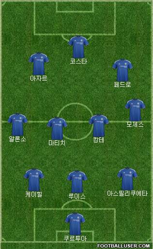 Chelsea Formation 2016