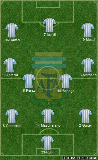 Argentina Formation 2016