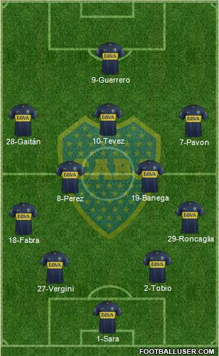 Boca Juniors Formation 2016