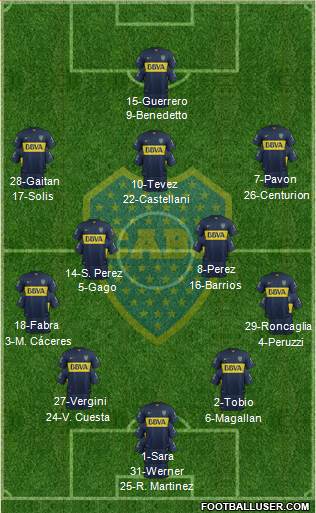 Boca Juniors Formation 2016