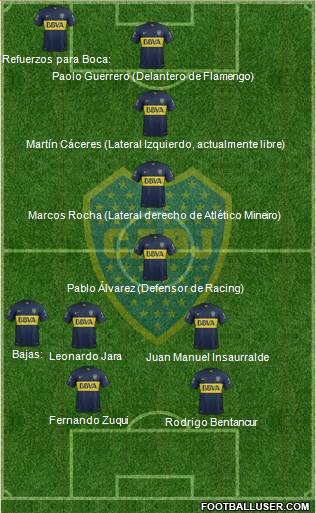 Boca Juniors Formation 2016