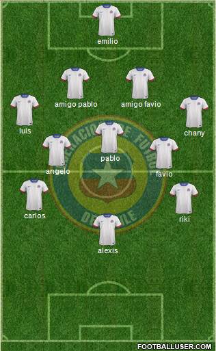 Chile Formation 2016