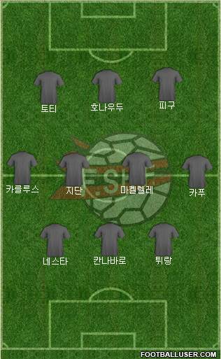 Albania Formation 2016