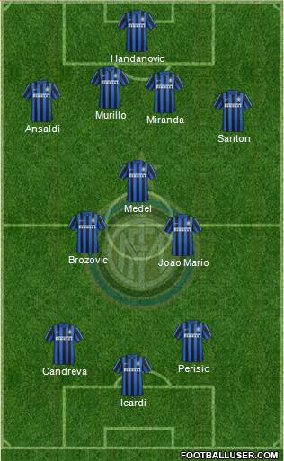 F.C. Internazionale Formation 2016