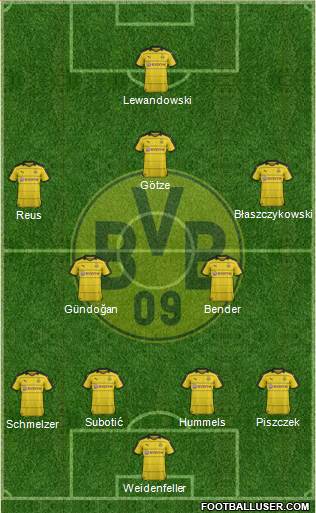 Borussia Dortmund Formation 2016