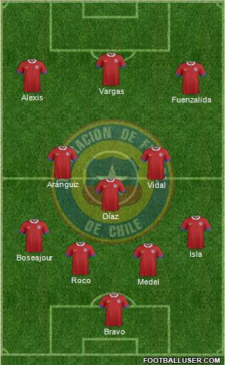 Chile Formation 2016