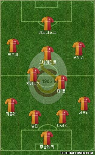 Galatasaray SK Formation 2016