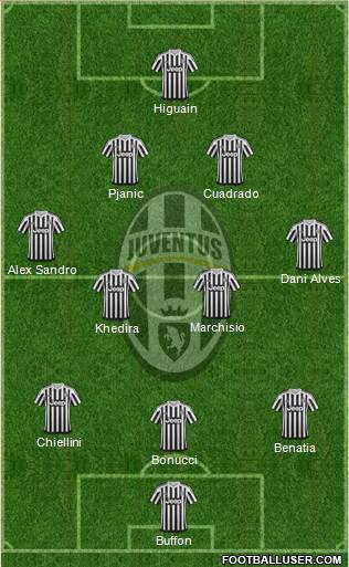 Juventus Formation 2016
