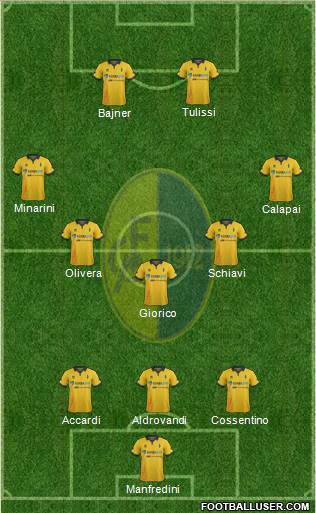Modena Formation 2016