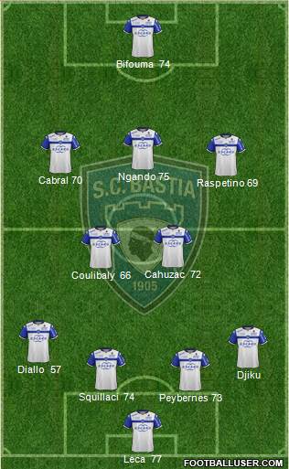 Sporting Club Bastia Formation 2016