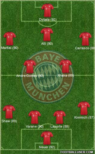 FC Bayern München Formation 2016
