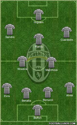 Juventus Formation 2016