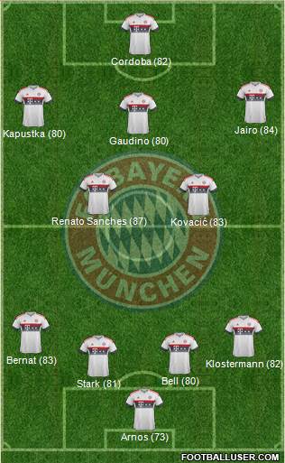 FC Bayern München Formation 2016