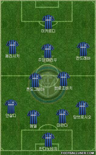 F.C. Internazionale Formation 2016