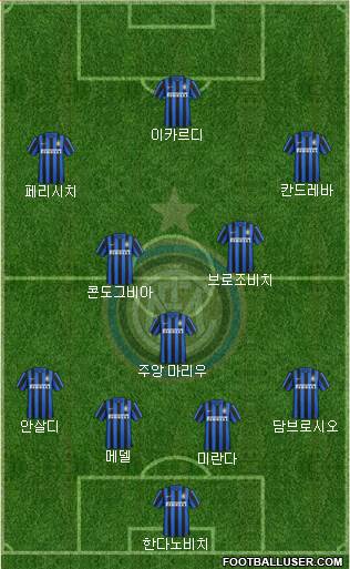F.C. Internazionale Formation 2016