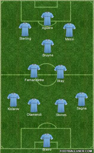 Manchester City Formation 2016
