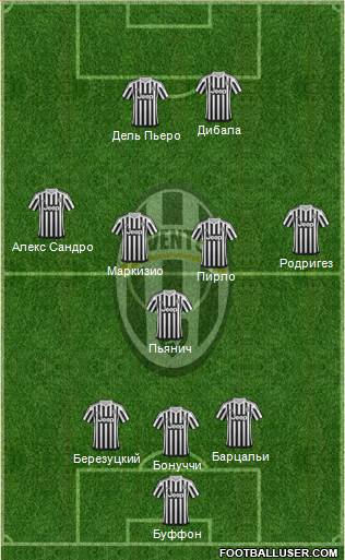 Juventus Formation 2016