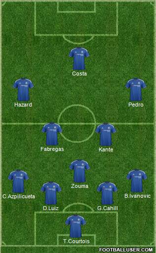 Chelsea Formation 2016