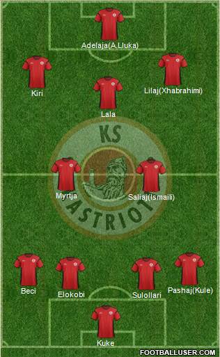 KS Kastrioti Krujë Formation 2016