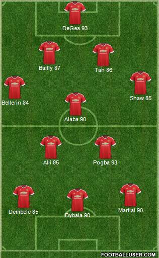 Manchester United Formation 2016