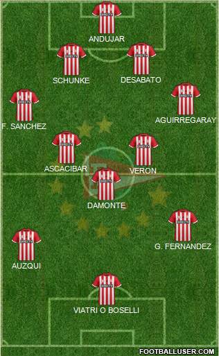 Estudiantes de La Plata Formation 2016