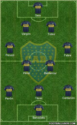 Boca Juniors Formation 2016