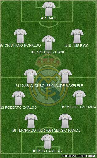 Real Madrid C.F. Formation 2016